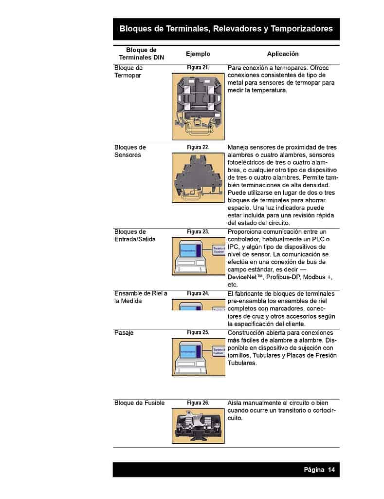 Básico de Electricidad Modulo 18 Eaton - CEGP
